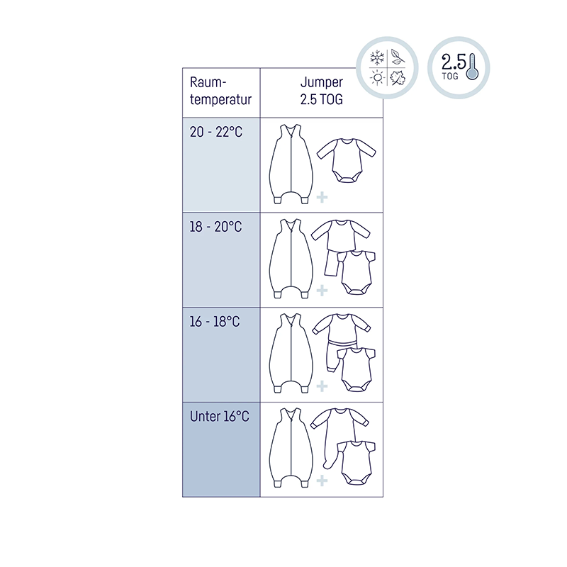 Temperaturtabelle für den Julius Zöllner Winter Schlafoverall für Kinder in Beige.